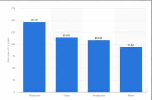 13 Key Considerations When Choosing Best eCommerce Platform - Blog ...